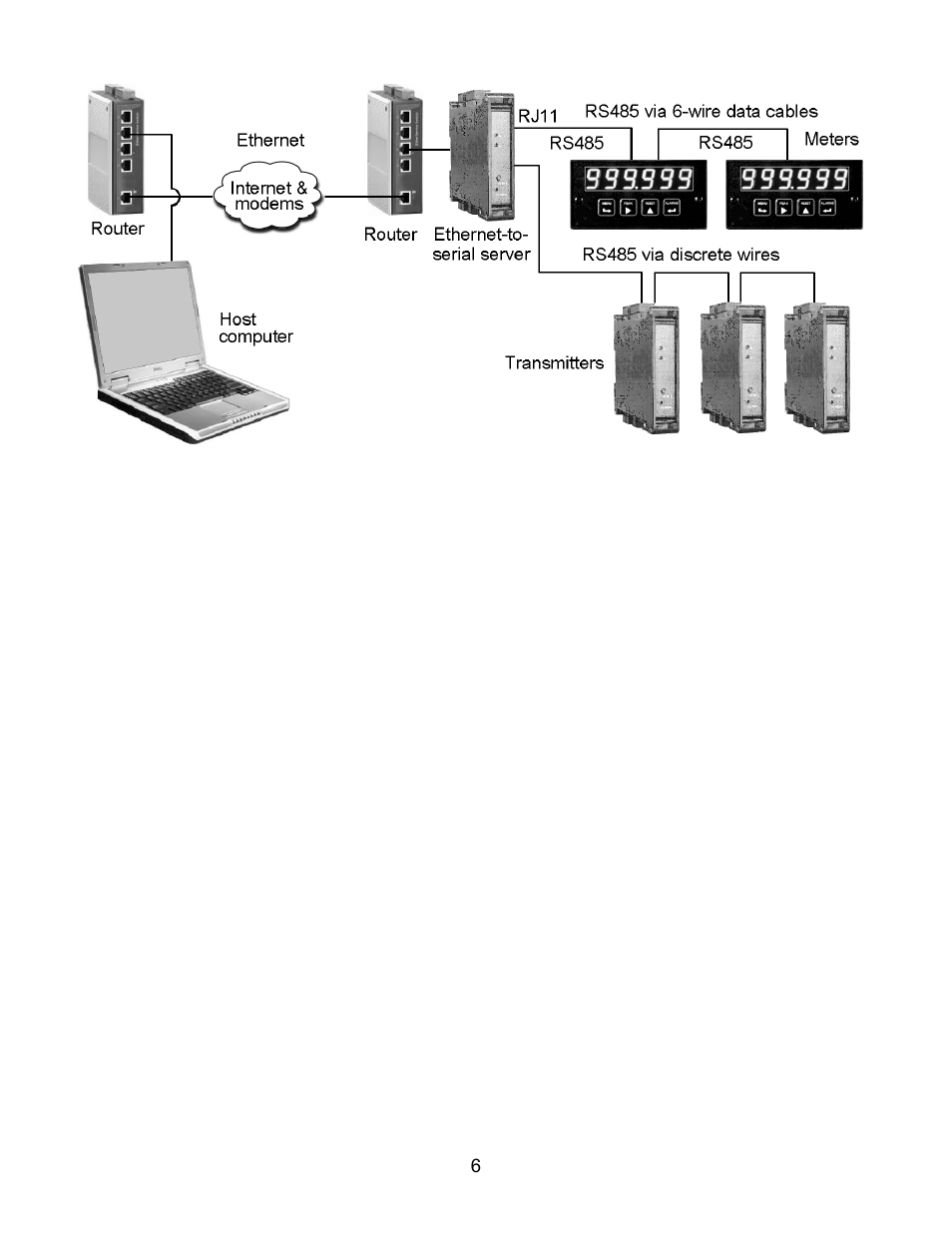 Laurel Electronics Custom ASCII Protocol For Laureate Series 2 Digital Panel Meters, Counters, Timers & L-Series Transmitters User Manual | Page 6 / 56