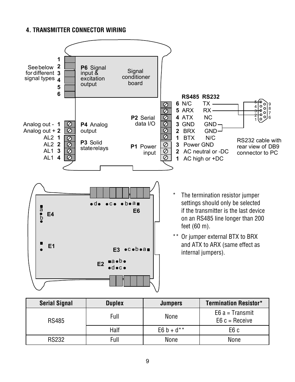 Laurel Electronics Custom ASCII Protocol For Laureate Series 2 Digital Panel Meters, Counters, Timers & L-Series Transmitters User Manual | Page 9 / 56