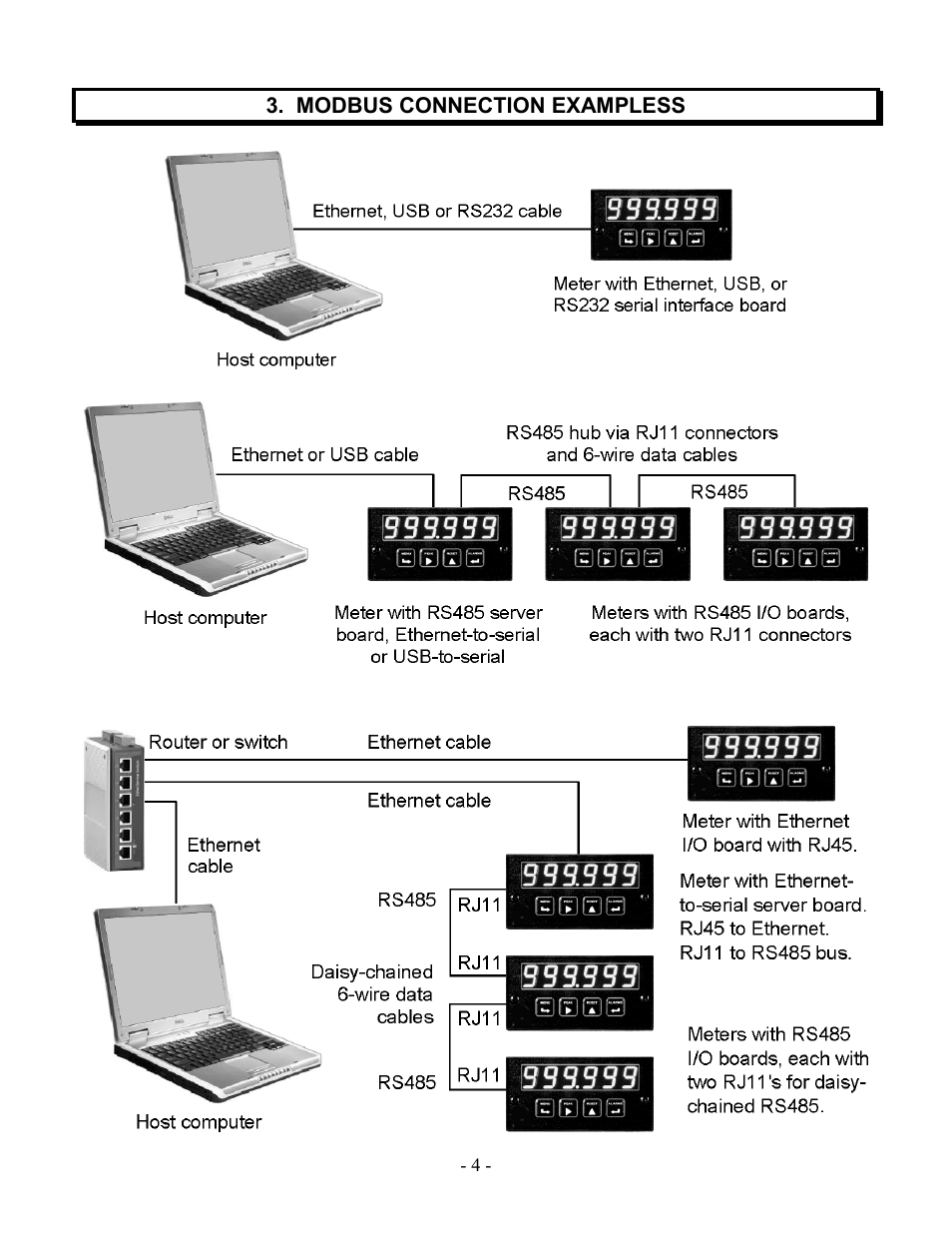 Laurel Electronics Modbus Protocol For Series 2 Laureate Digital Panel Meters, Counters, Timers & DIN-Rail Transmitters User Manual | Page 4 / 32