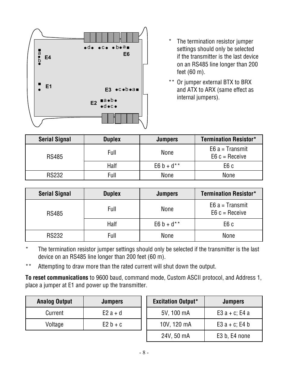 Laurel Electronics Modbus Protocol For Series 2 Laureate Digital Panel Meters, Counters, Timers & DIN-Rail Transmitters User Manual | Page 8 / 32