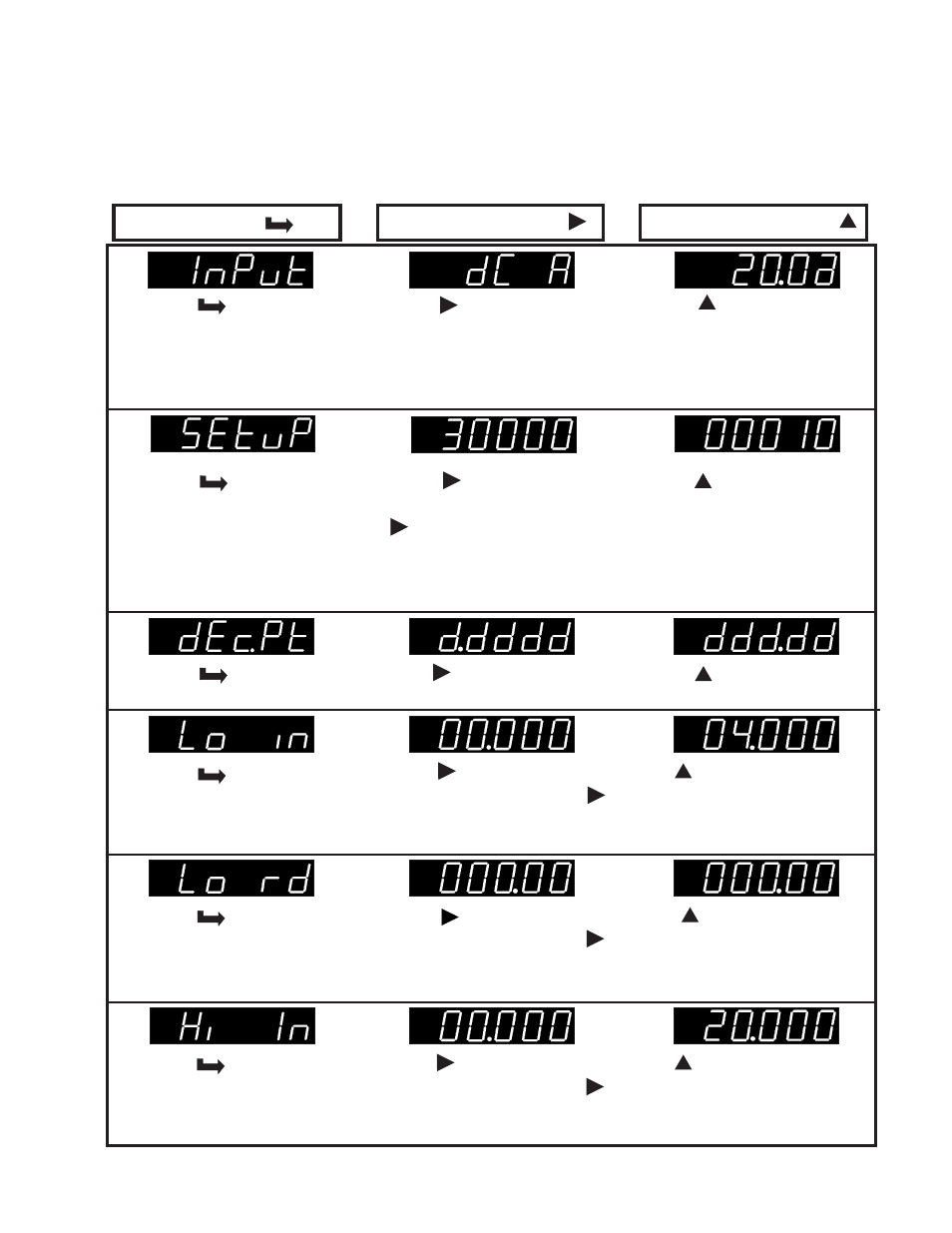 Laurel Electronics LAUREATE SERIES DPM User Manual | Page 25 / 48