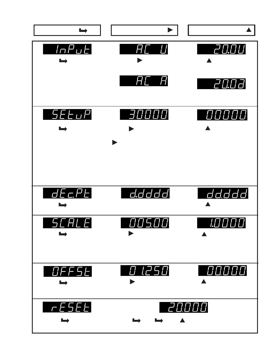 Laurel Electronics LAUREATE SERIES DPM User Manual | Page 33 / 48