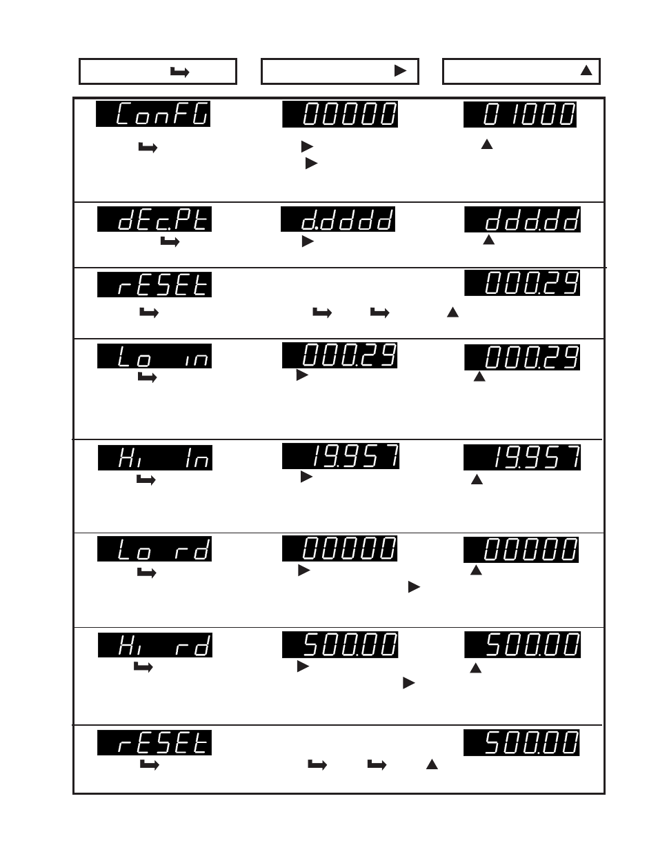 Laurel Electronics LAUREATE SERIES DPM User Manual | Page 35 / 48