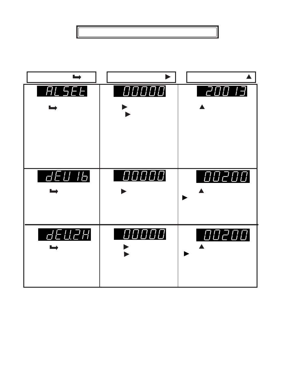 Dual alarm outputs | Laurel Electronics LAUREATE SERIES DPM User Manual | Page 36 / 48