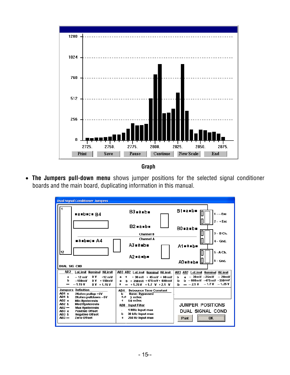 Laurel Electronics LTM CTR SERIES PULSE, AC or PROCESS TOTALIZER INPUT, SERIAL DATA OUTPUT User Manual | Page 15 / 40