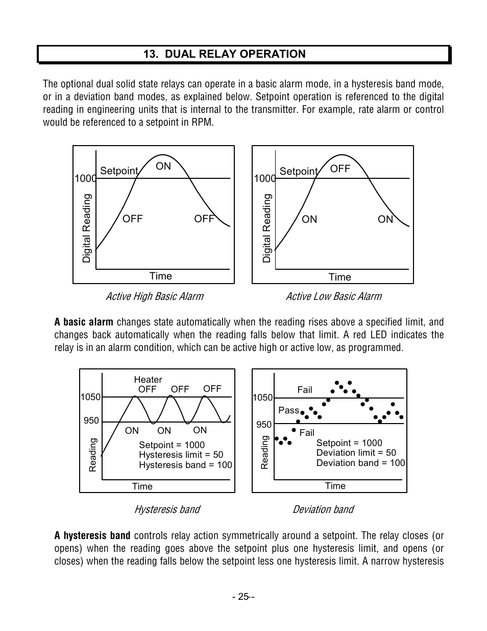 Laurel Electronics LTM CTR SERIES PULSE, AC or PROCESS TOTALIZER INPUT, SERIAL DATA OUTPUT User Manual | Page 25 / 40