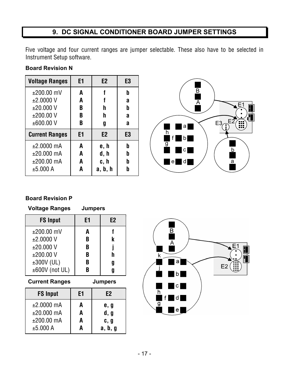 Laurel Electronics LTM DPM SERIES ANALOG INPUT, SERIAL DATA OUTPUT User Manual | Page 17 / 40