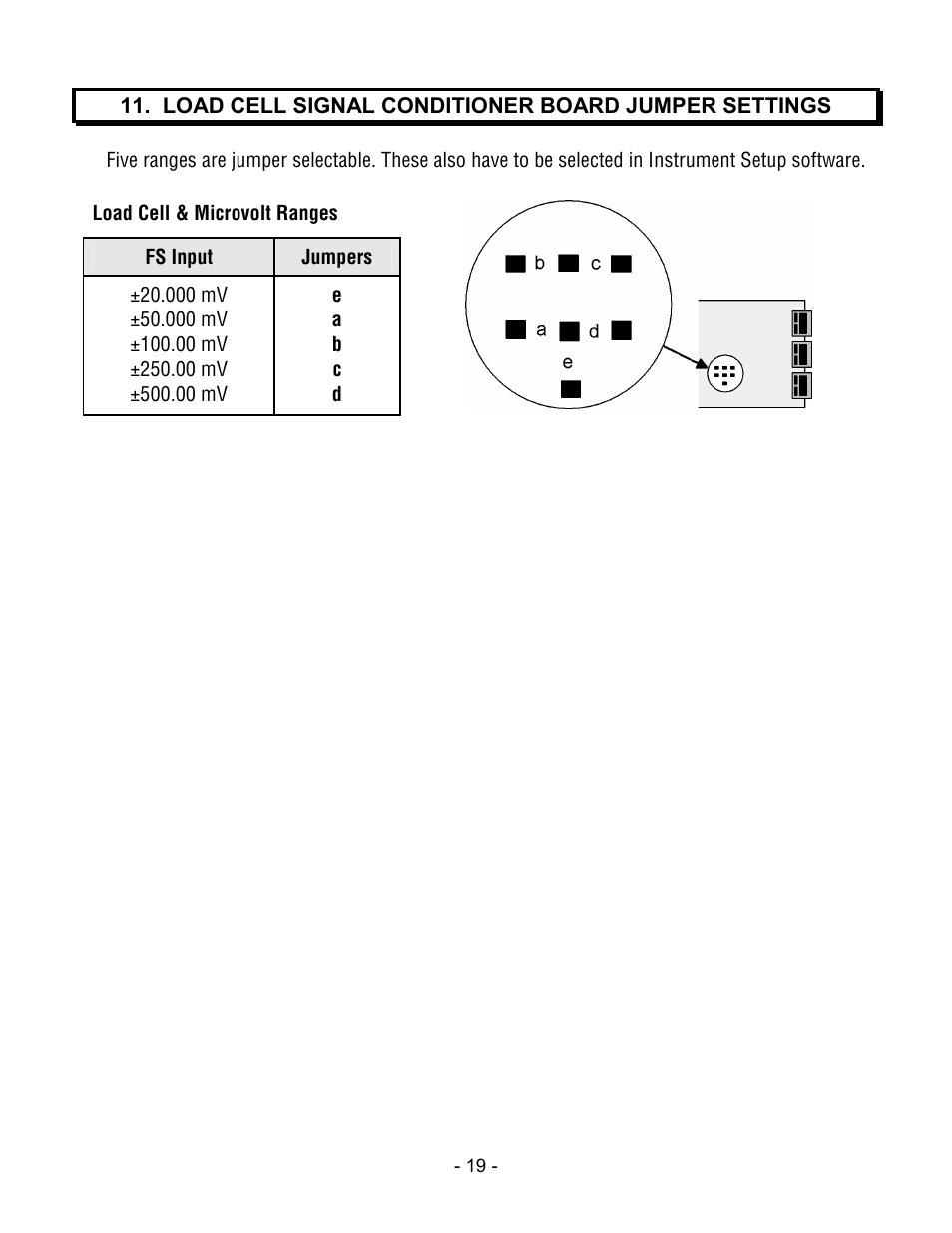 Laurel Electronics LTM DPM SERIES ANALOG INPUT, SERIAL DATA OUTPUT User Manual | Page 19 / 40