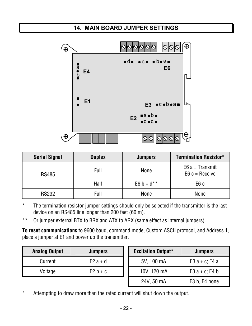 Laurel Electronics LTM DPM SERIES ANALOG INPUT, SERIAL DATA OUTPUT User Manual | Page 22 / 40