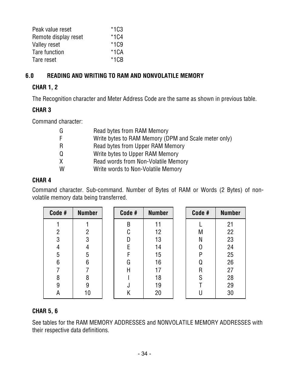 Laurel Electronics LTM DPM SERIES ANALOG INPUT, SERIAL DATA OUTPUT User Manual | Page 34 / 40