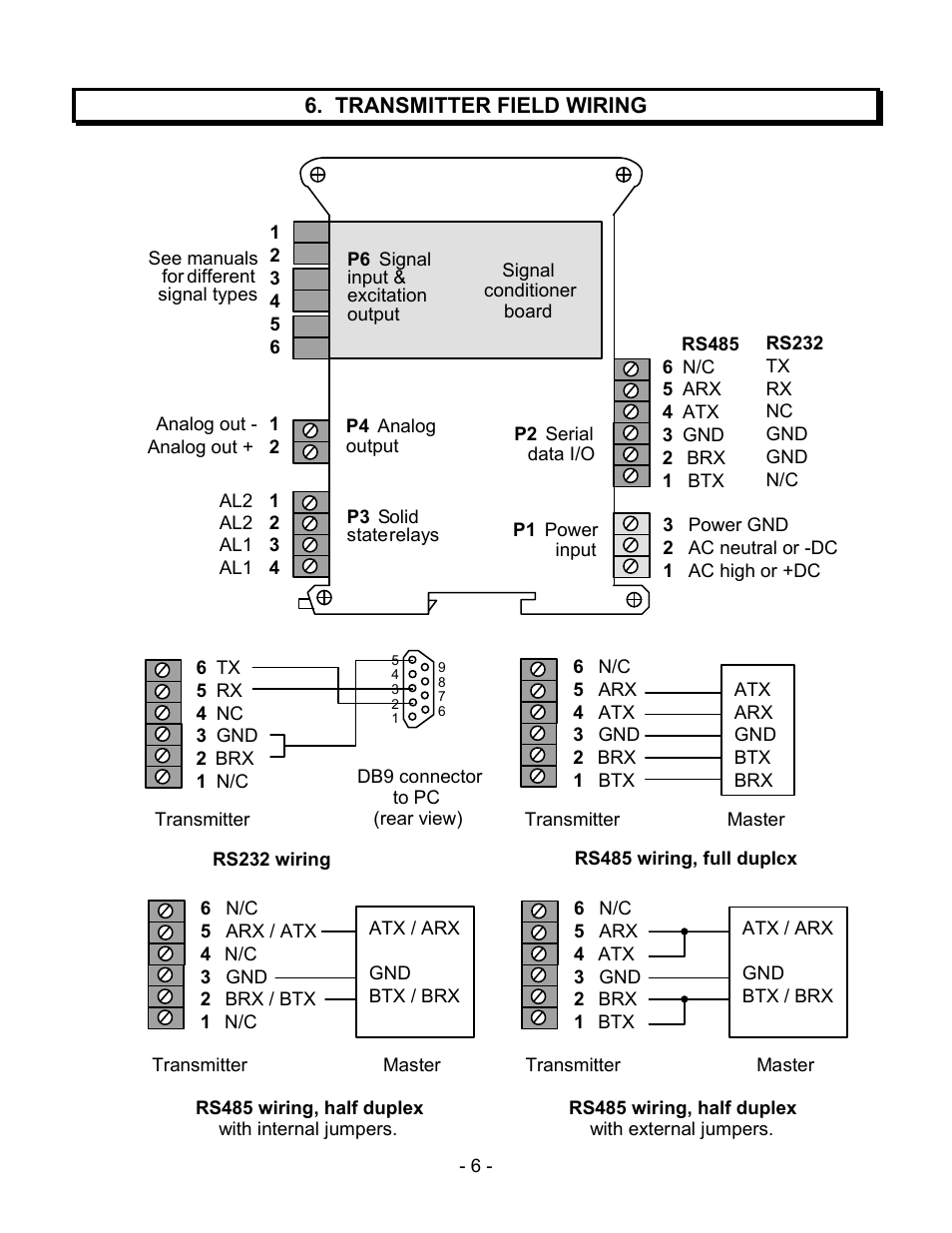 Laurel Electronics LTM DPM SERIES ANALOG INPUT, SERIAL DATA OUTPUT User Manual | Page 6 / 40