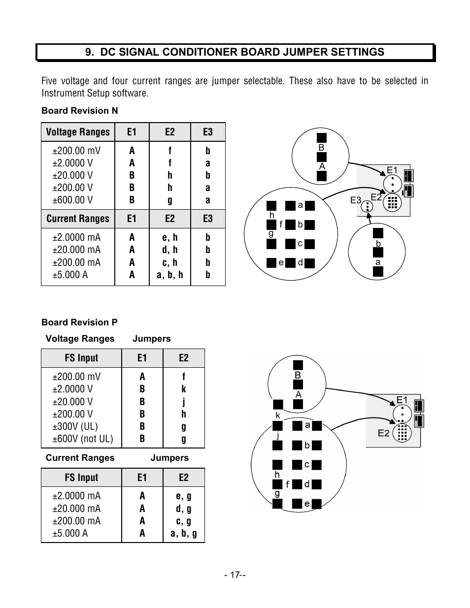 Laurel Electronics LTA DPM SERIES ANALOG INPUT User Manual | Page 17 / 32