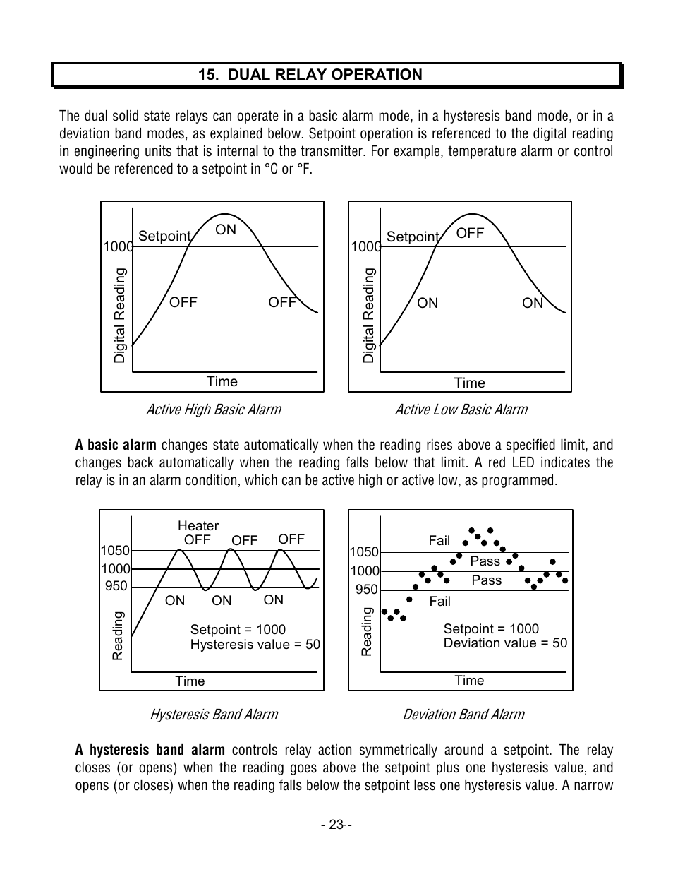 Laurel Electronics LTA DPM SERIES ANALOG INPUT User Manual | Page 23 / 32