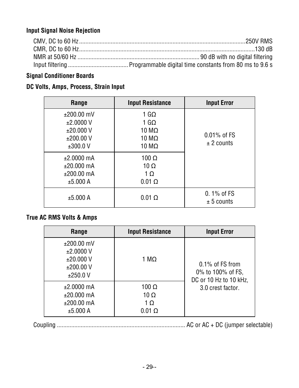 Laurel Electronics LTA DPM SERIES ANALOG INPUT User Manual | Page 29 / 32