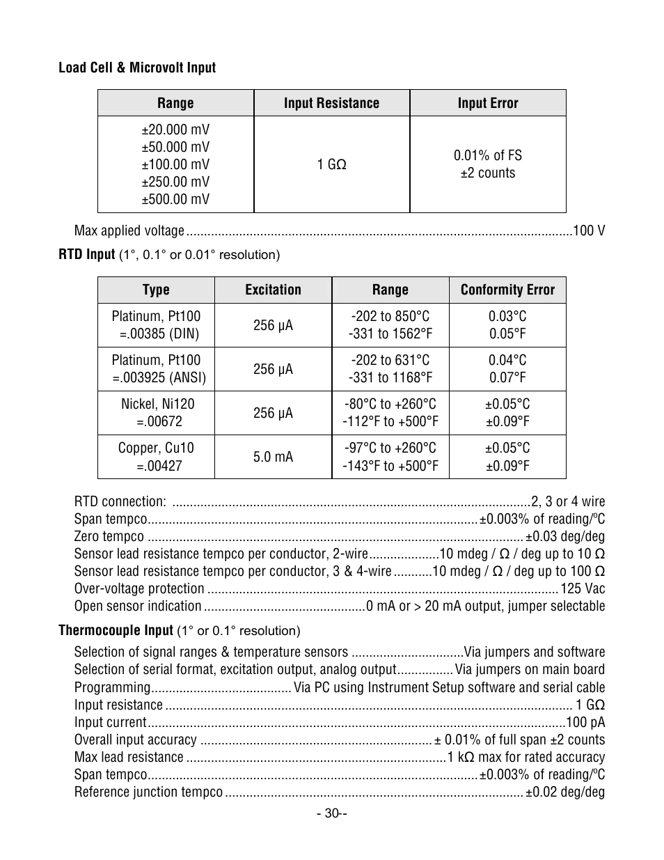 Laurel Electronics LTA DPM SERIES ANALOG INPUT User Manual | Page 30 / 32