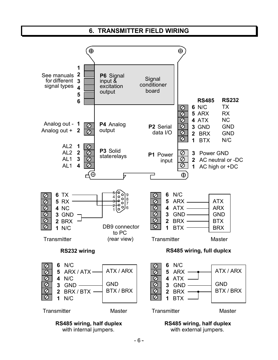 Laurel Electronics LTA DPM SERIES ANALOG INPUT User Manual | Page 6 / 32