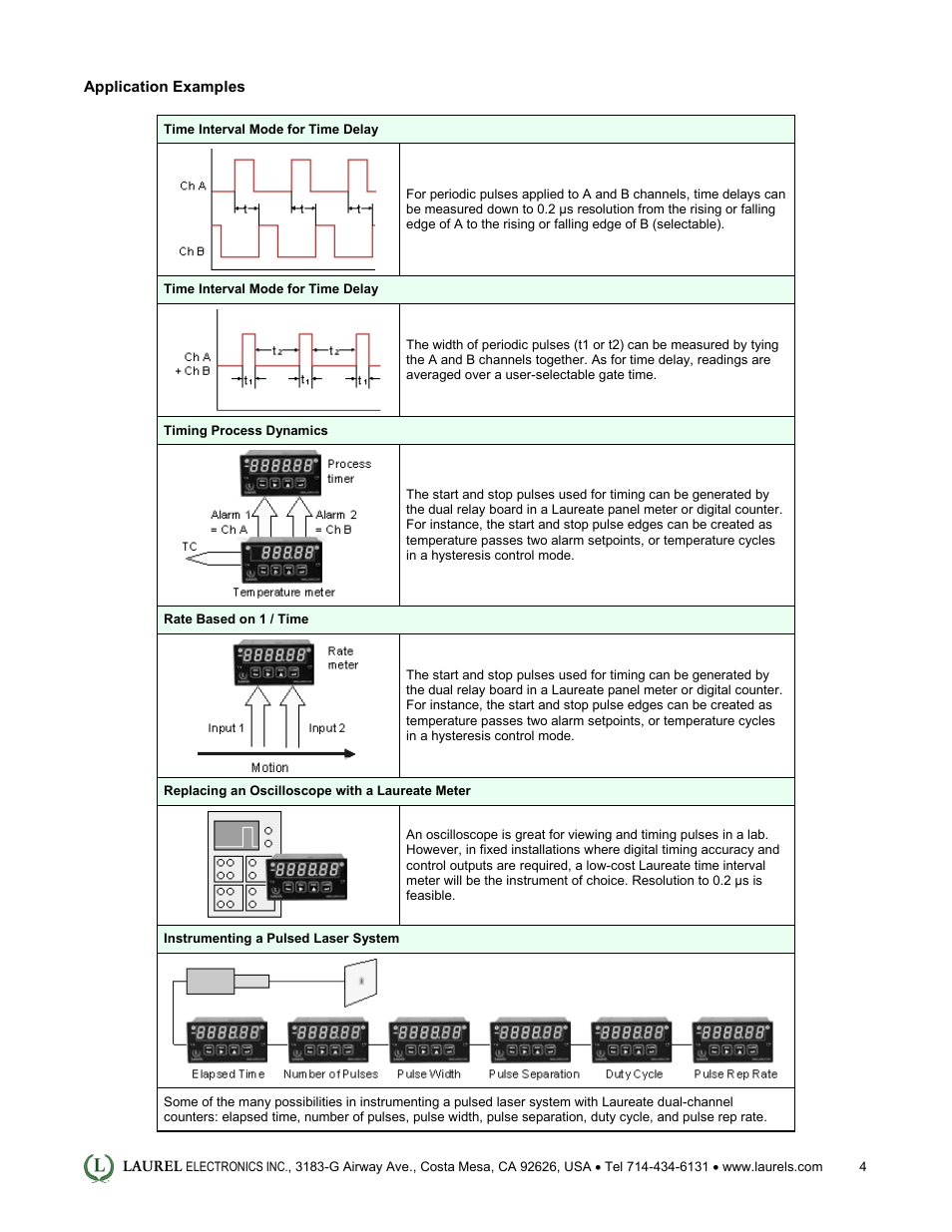 Laurel Electronics Laureate Time Interval Meter User Manual | Page 4 / 5