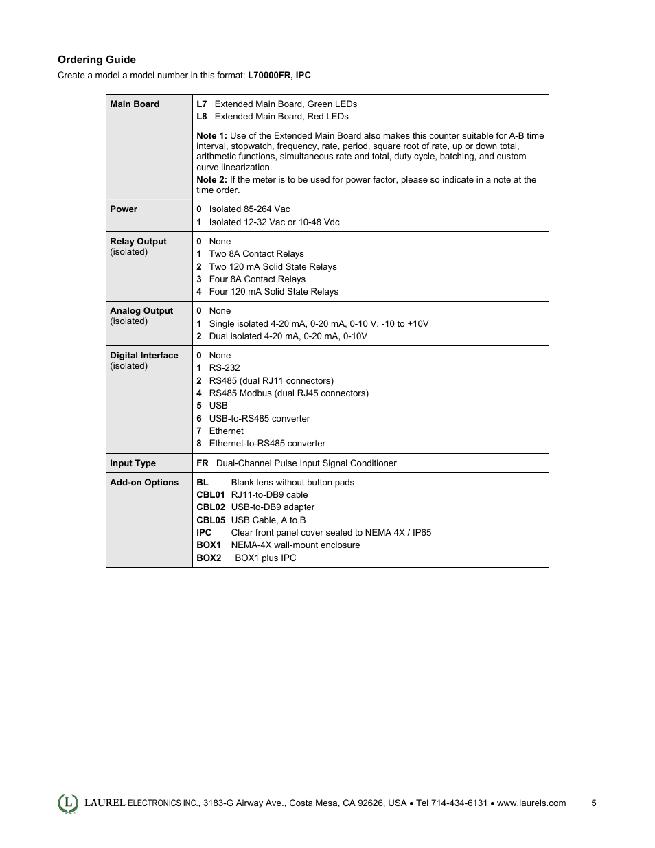 Laurel Electronics Laureate AC Power Factor Meter & AC Phase Angle Meter User Manual | Page 5 / 5