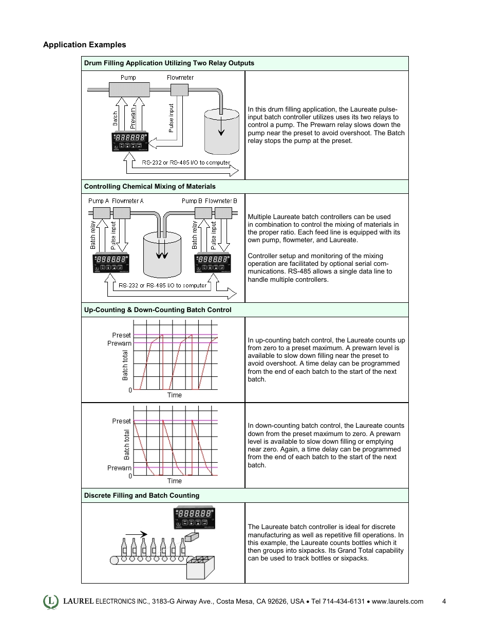 Laurel Electronics Laureate Pulse or Analog Input Batch Controller User Manual | Page 4 / 5