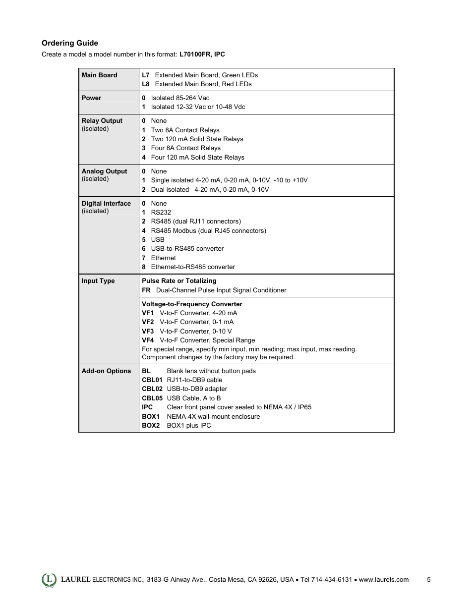 Laurel Electronics Laureate Pulse or Analog Input Batch Controller User Manual | Page 5 / 5