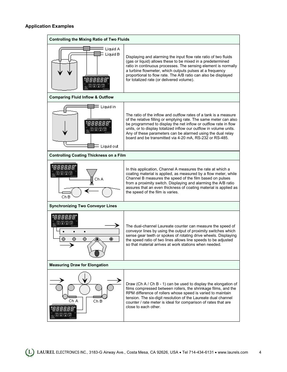Laurel Electronics Laureate Rate Meter & Totalizer with Functions A+B, A-B, AxB, A_B, A_B-1 User Manual | Page 4 / 5