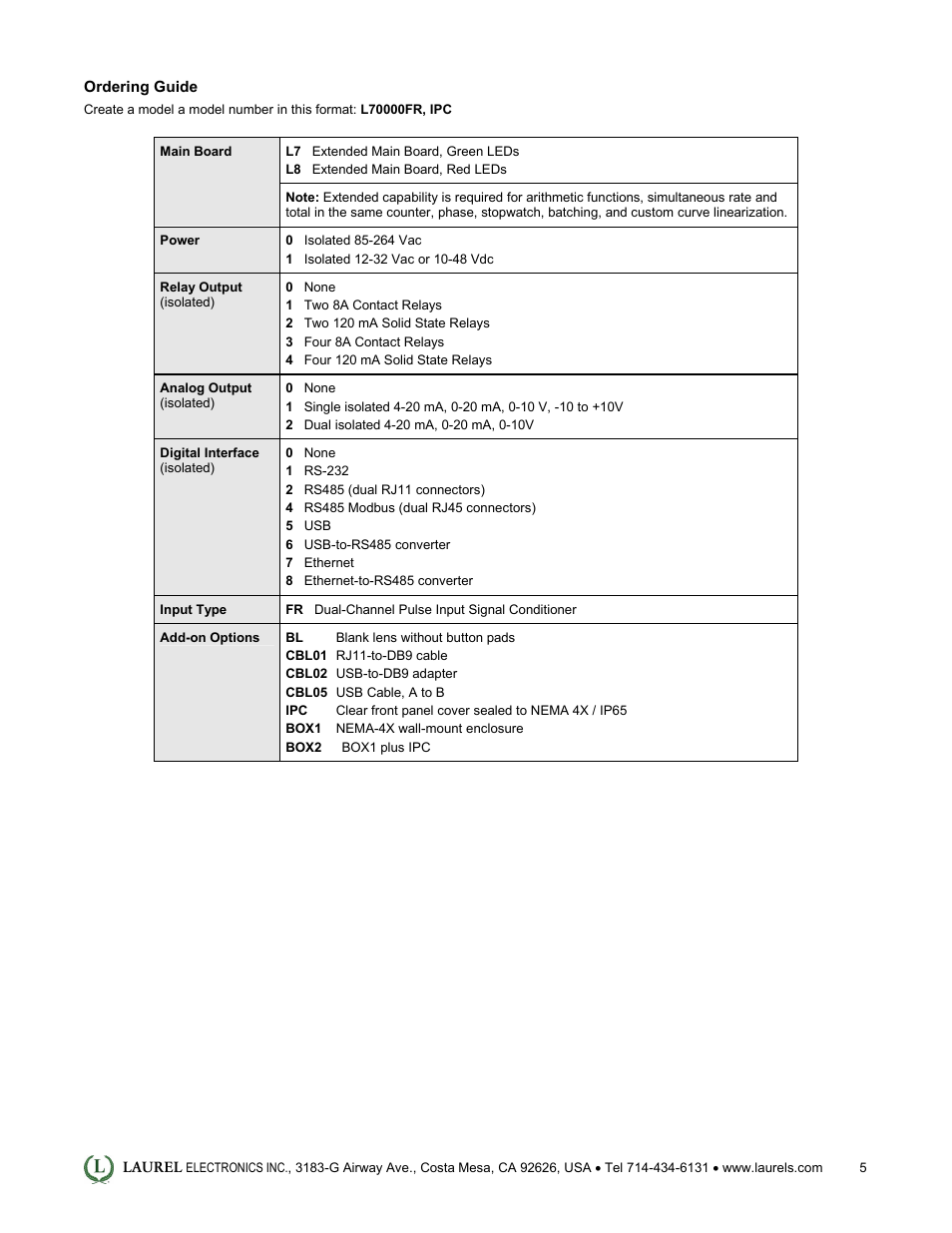 Laurel Electronics Laureate Rate Meter & Totalizer with Functions A+B, A-B, AxB, A_B, A_B-1 User Manual | Page 5 / 5