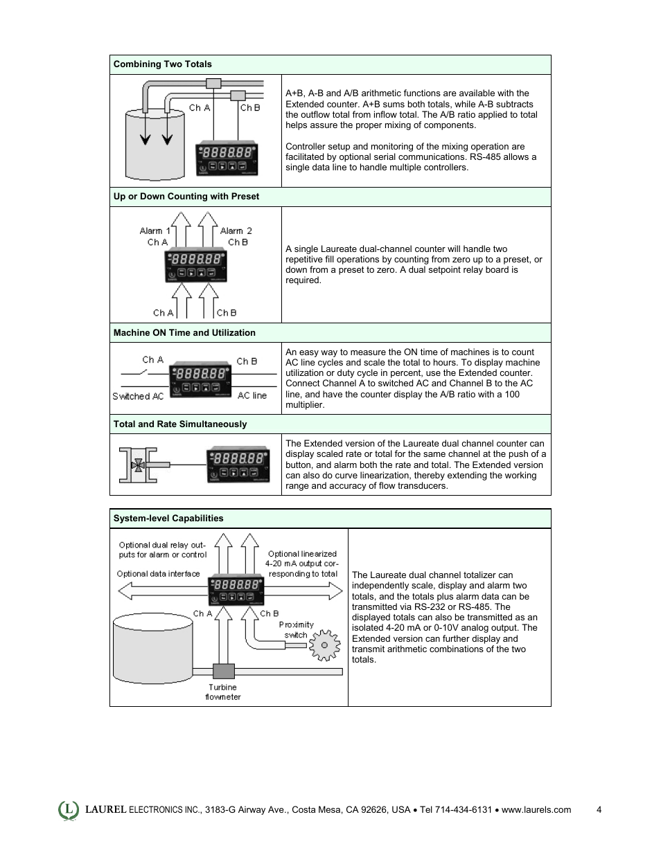 Laurel Electronics Laureate Dual-Channel Pulse Input Totalizer User Manual | Page 4 / 5