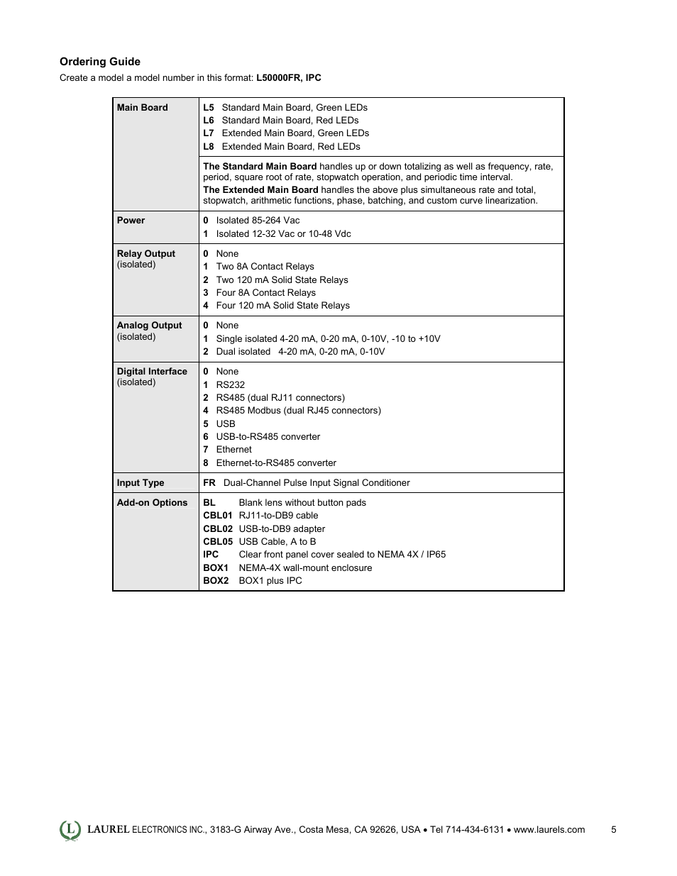 Laurel Electronics Laureate Dual-Channel Pulse Input Totalizer User Manual | Page 5 / 5