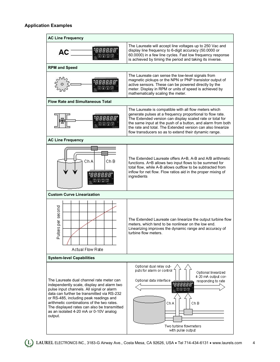 Laurel Electronics Laureate Frequency, Rate & Period Meter User Manual | Page 4 / 5