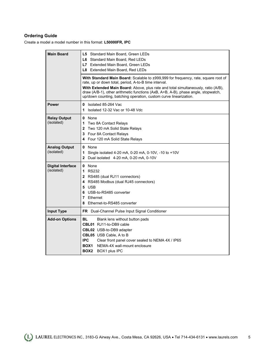 Laurel Electronics Laureate Frequency, Rate & Period Meter User Manual | Page 5 / 5