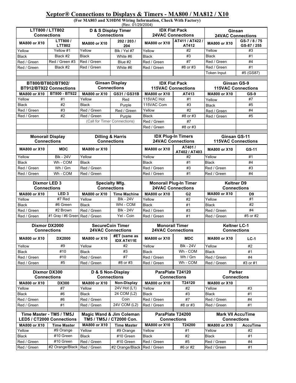 Laurel Metal MA800_MA803_MA812_X10_X10CM User Manual | Page 2 / 2