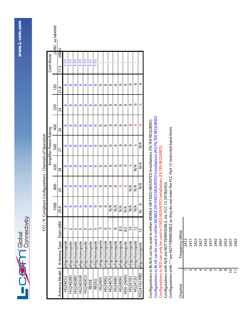 Ha2401-xi-325x_pnp_10 | L-com WLKIT-GX/GXI Series Kits User Manual | Page 10 / 10