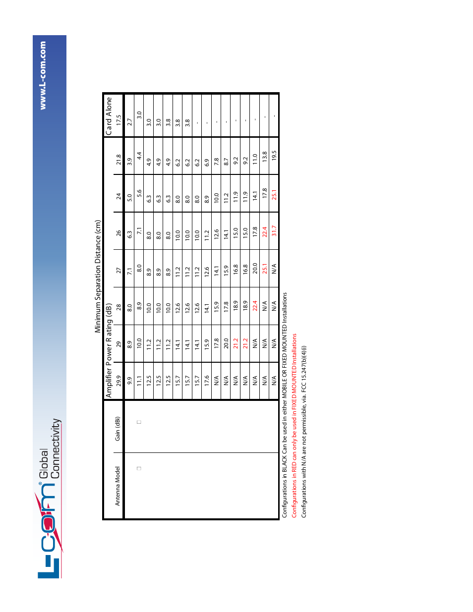 Ha2401-xi-325x_pnp_9 | L-com WLKIT-GX/GXI Series Kits User Manual | Page 9 / 10