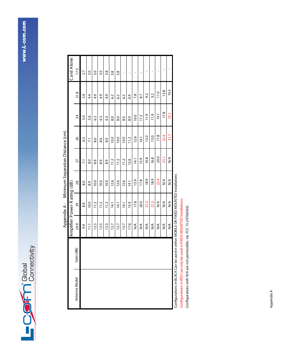 Ha2401-xi-325x_pro_12 | L-com WL05U-GX/GXI Series Kits User Manual | Page 12 / 14