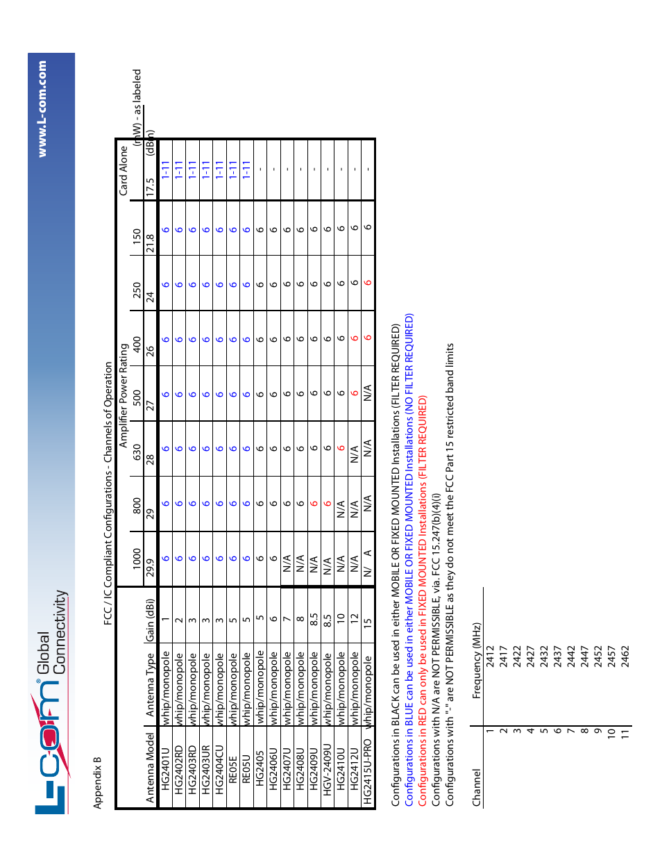 Ha2401-xi-325x_pro_13 | L-com WL05U-GX/GXI Series Kits User Manual | Page 13 / 14