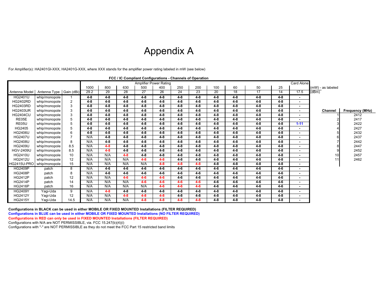 Appendix a | L-com HA2401-G11FNFPC User Manual | Page 12 / 14