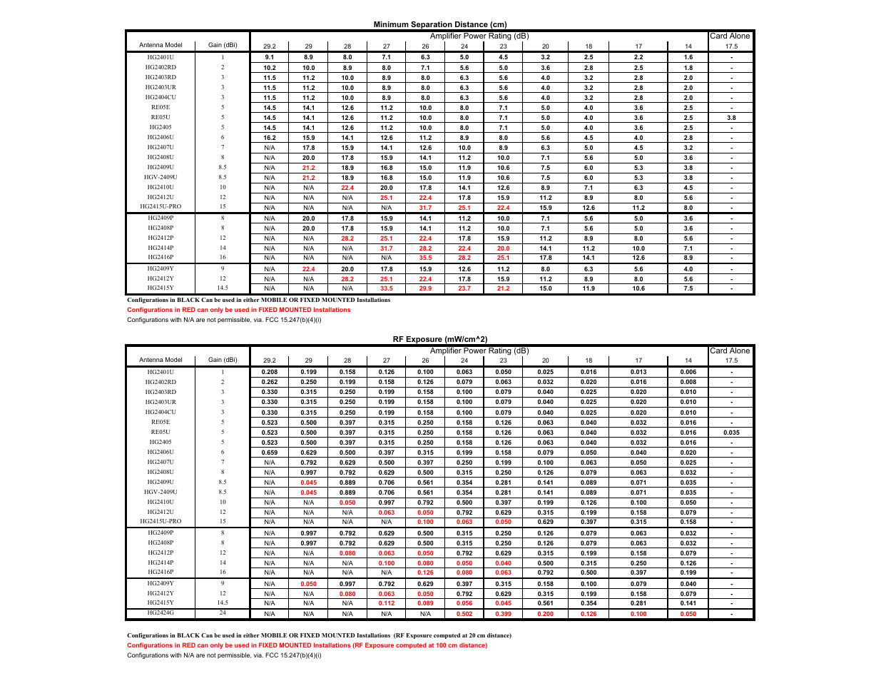 L-com HA2401-G11FNFPC User Manual | Page 13 / 14