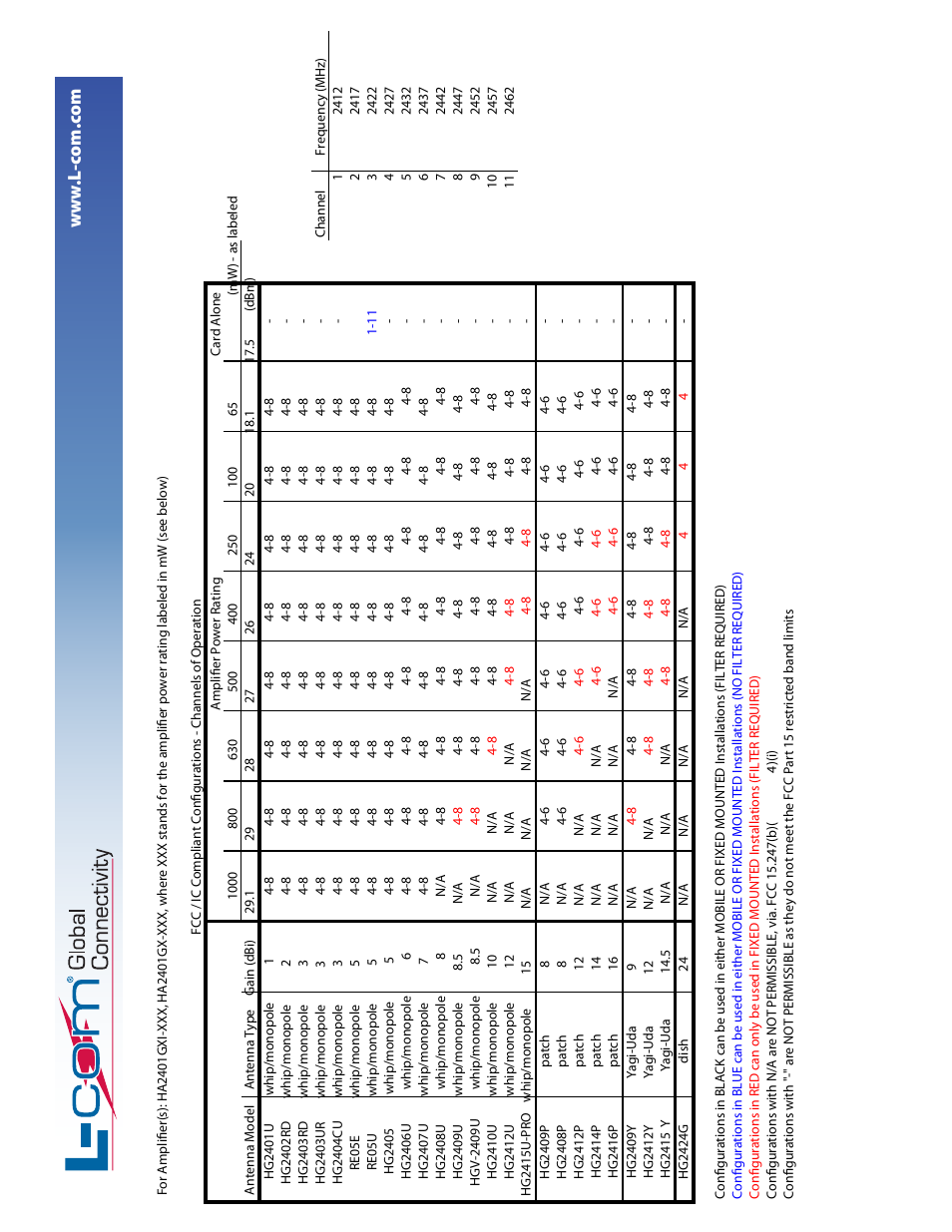 Ha2401-g11fnfpcx_12 | L-com HA2401-G11FNFPCX User Manual | Page 12 / 14