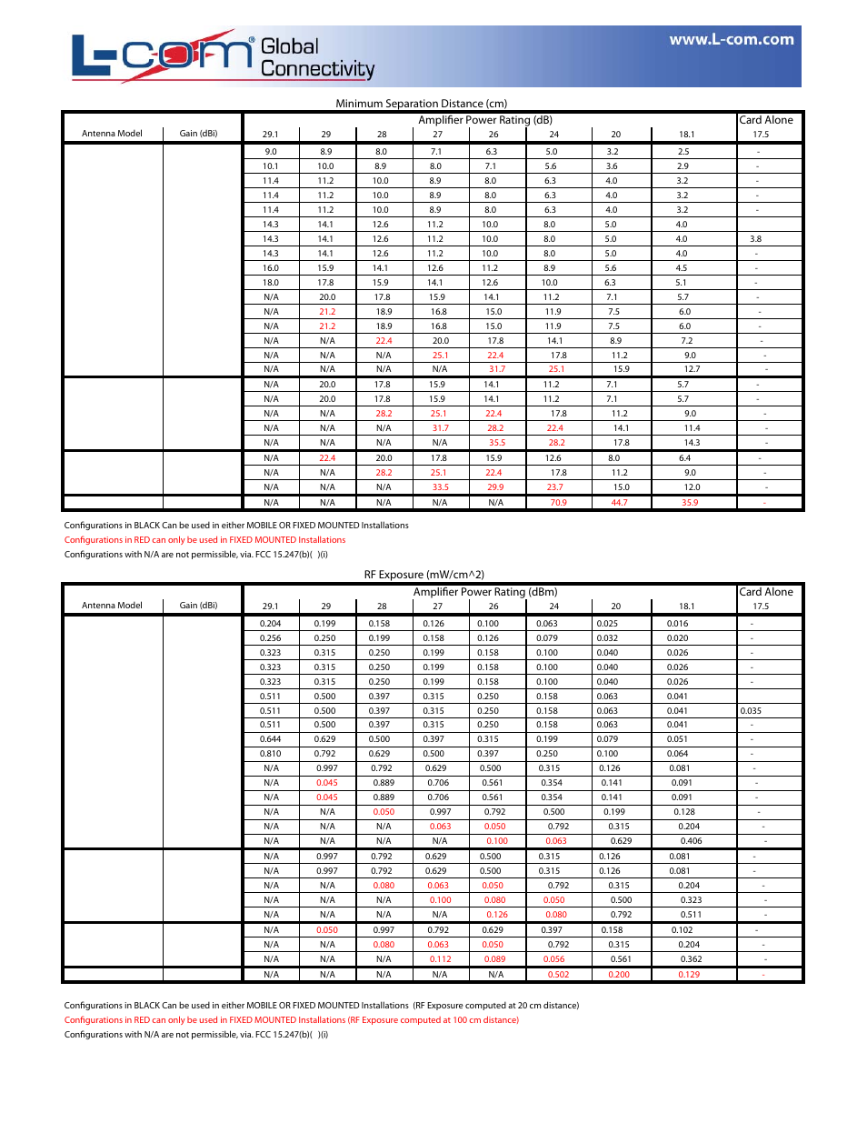 Ha2401-g11fnfpcx_13 | L-com HA2401-G11FNFPCX User Manual | Page 13 / 14