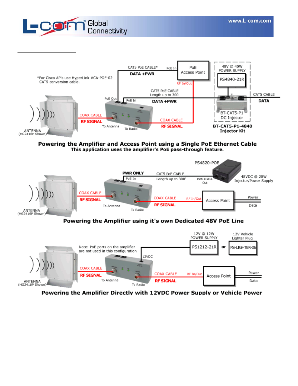 Ha2401rtge_3, Application diagrams | L-com HA2401RTGE User Manual | Page 3 / 5