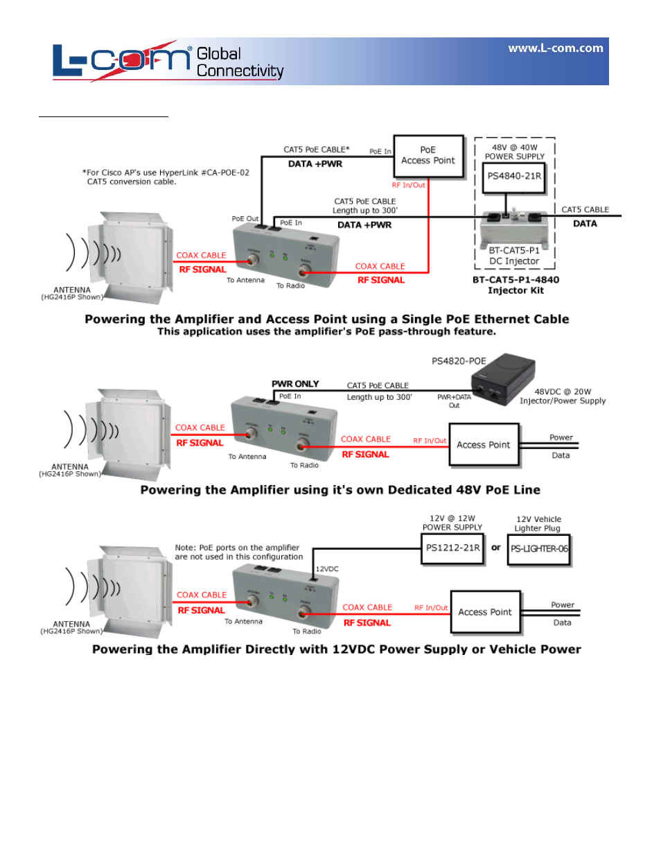 Ha2401rtgxe_3, Application diagrams | L-com HA2401RTGXE User Manual | Page 3 / 5