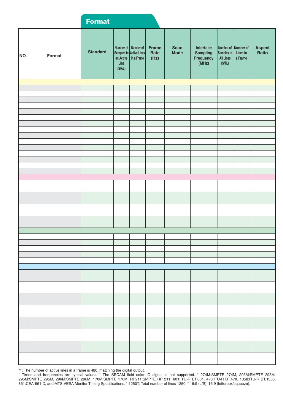 Format | LEADER LT450 User Manual | Page 3 / 6