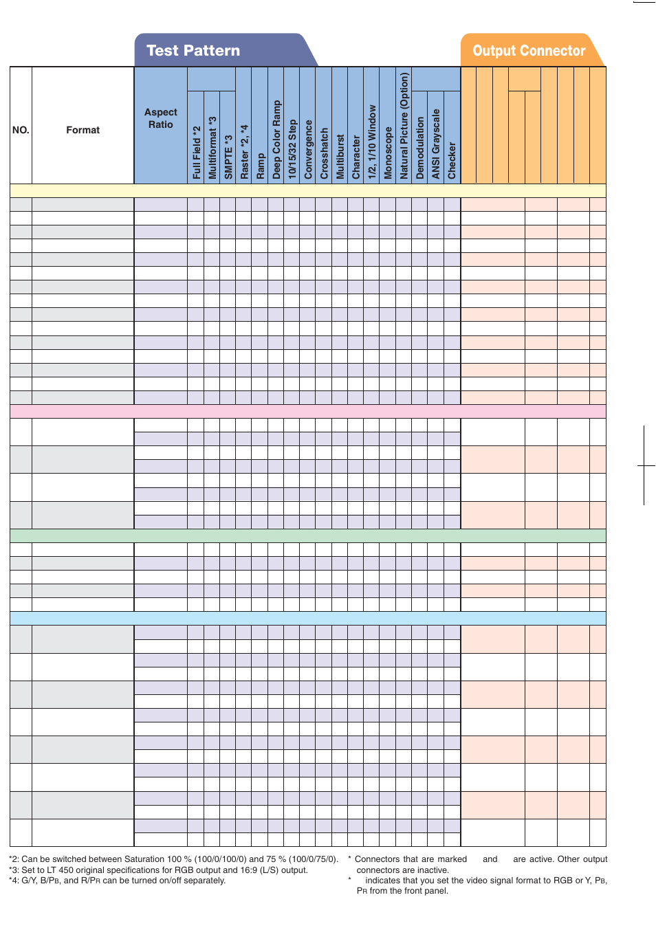 Output connector test pattern | LEADER LT450 User Manual | Page 4 / 6