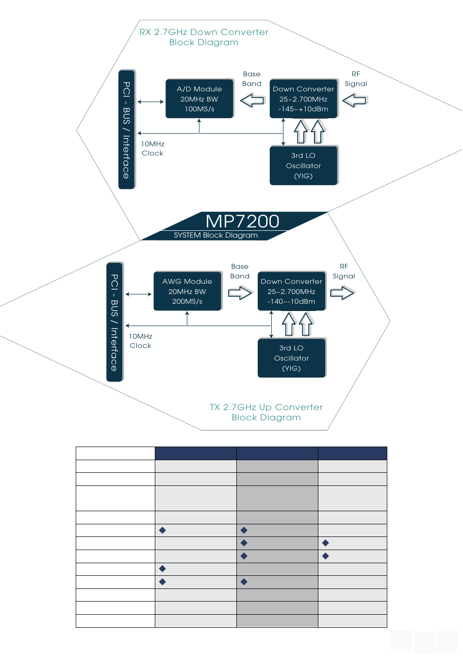 Mp7200 | LEADER MP7200 User Manual | Page 5 / 6