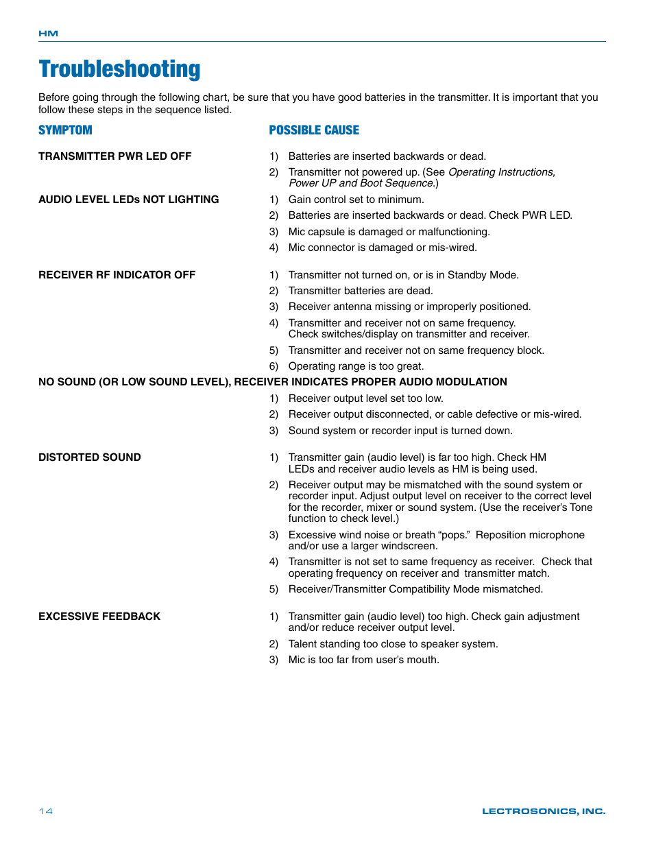Troubleshooting, Symptom possible cause | Lectrosonics HM User Manual | Page 14 / 20