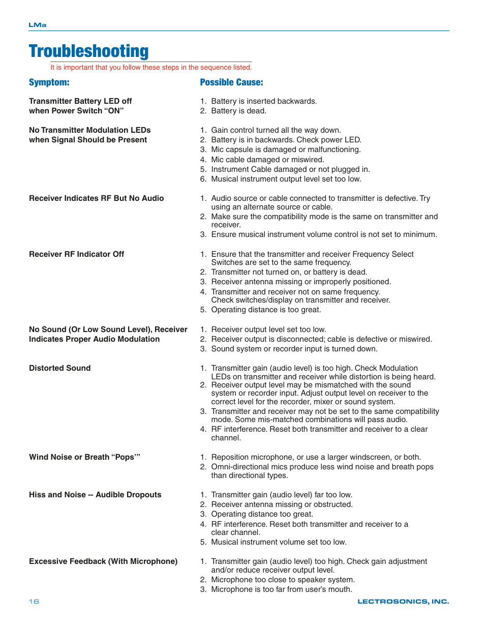 Troubleshooting, Symptom: possible cause | Lectrosonics LMa User Manual | Page 16 / 20