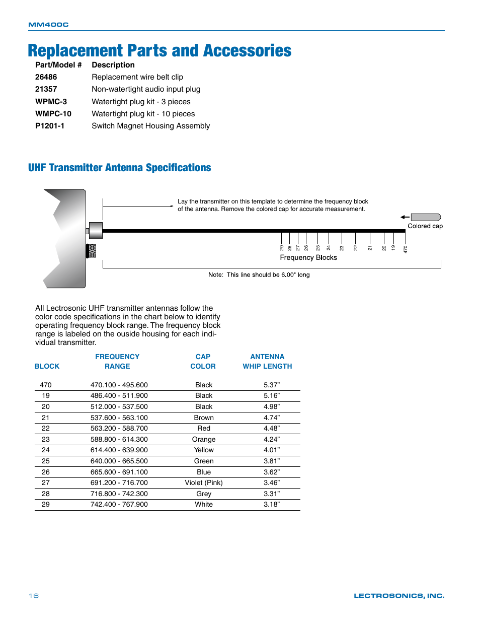 Replacement parts and accessories, Uhf transmitter antenna specifications | Lectrosonics MM400c User Manual | Page 16 / 20