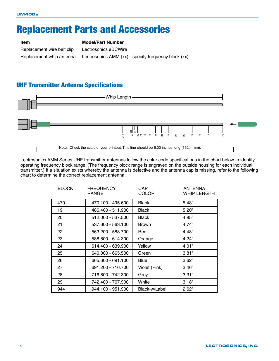 Replacement parts and accessories, Uhf transmitter antenna specifications | Lectrosonics UM400a User Manual | Page 14 / 20