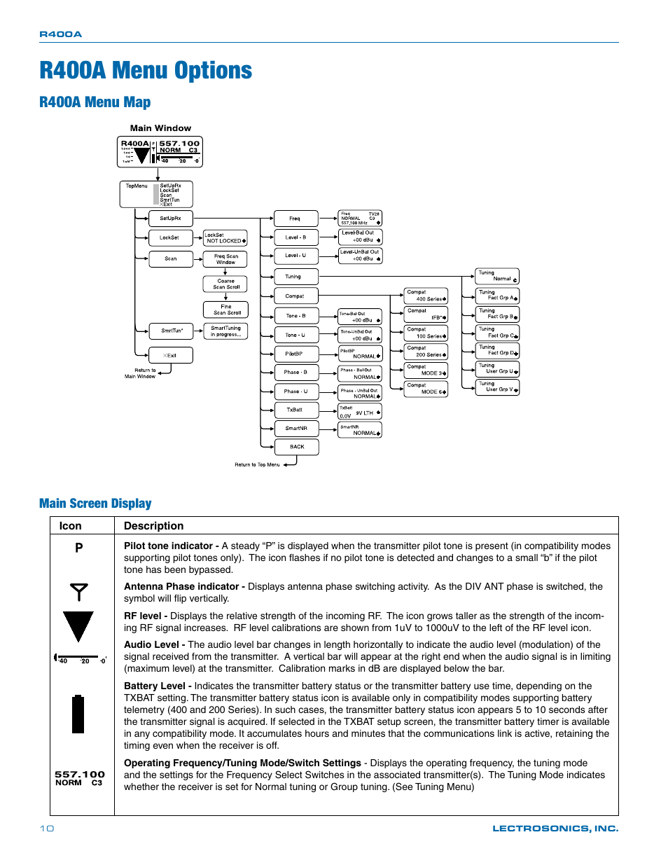 R400a menu options, R400a menu map | Lectrosonics R400a User Manual | Page 10 / 24