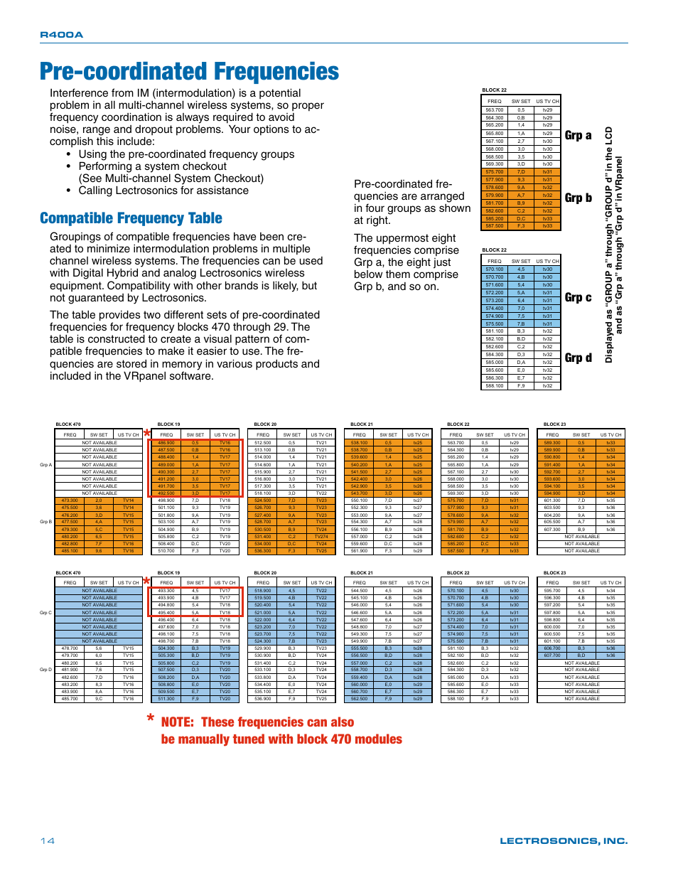 Pre-coordinated frequencies, Compatible frequency table, Grp a | Grp b grp c grp d | Lectrosonics R400a User Manual | Page 14 / 24